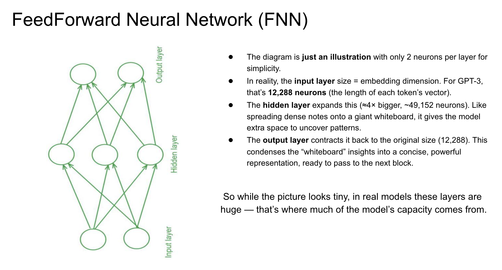 Feedforward Neural Network