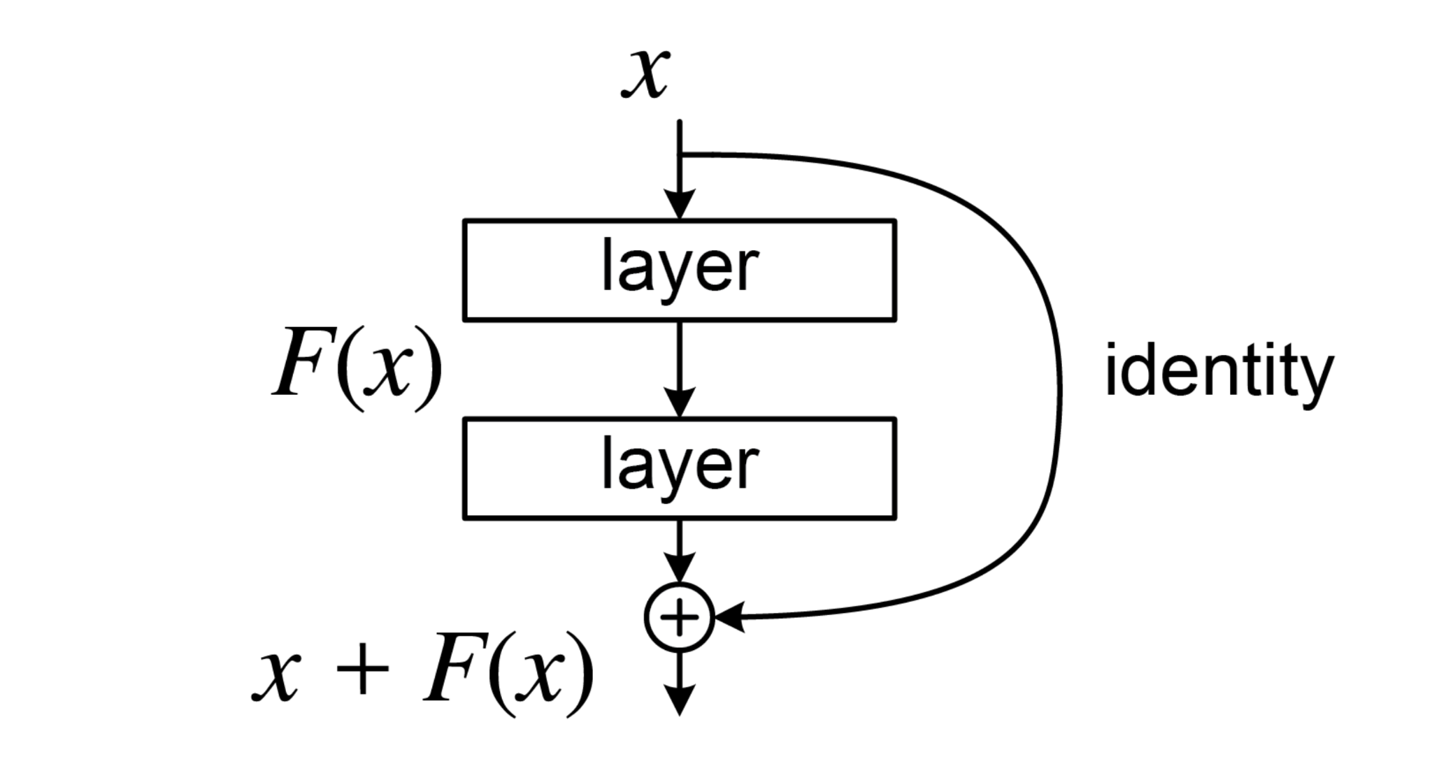 Multi-head Attention 2