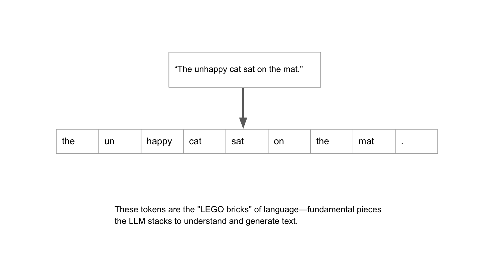 Tokenization