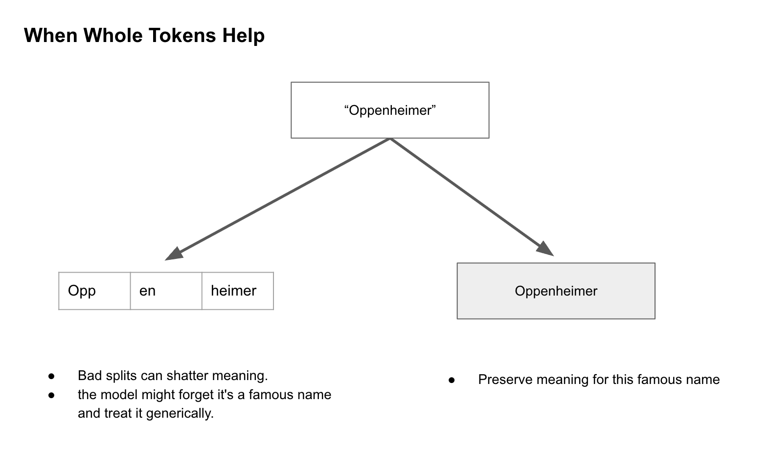 When whole tokens help