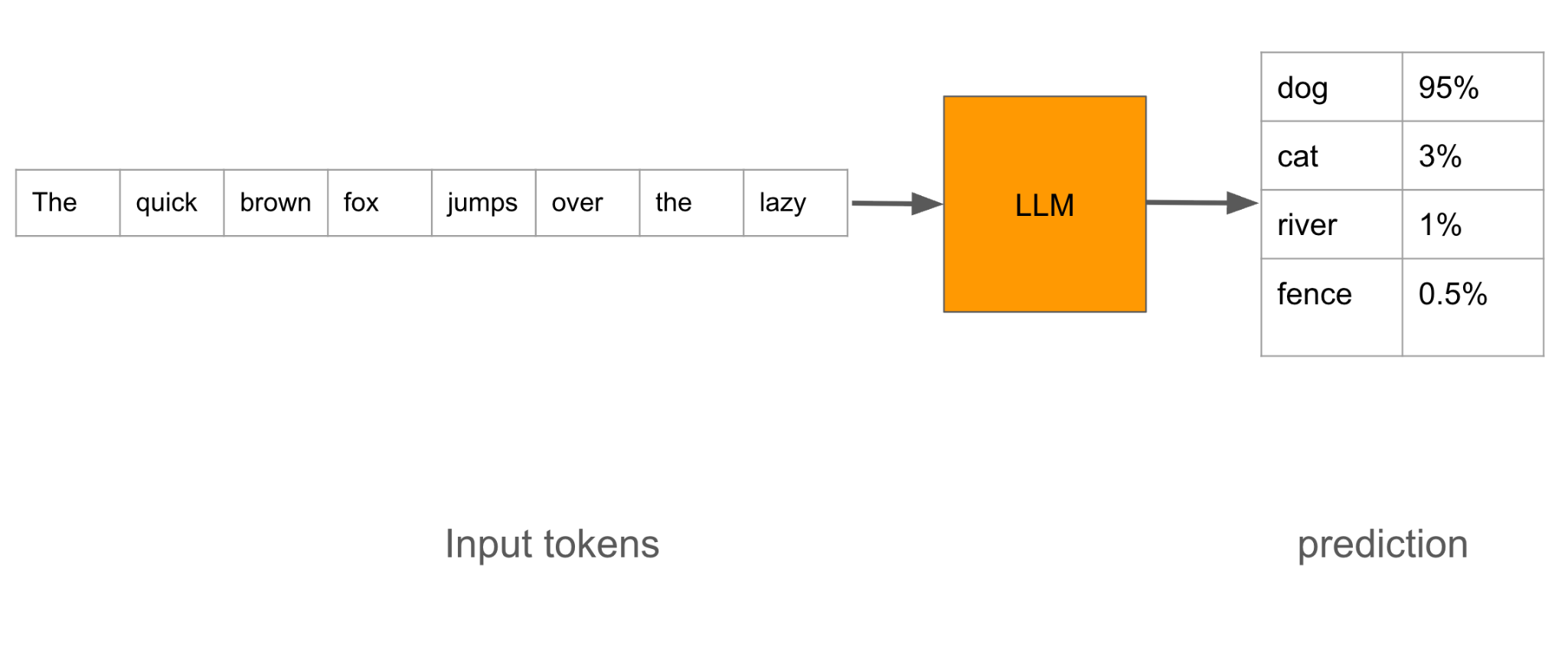 Sequence Prediction